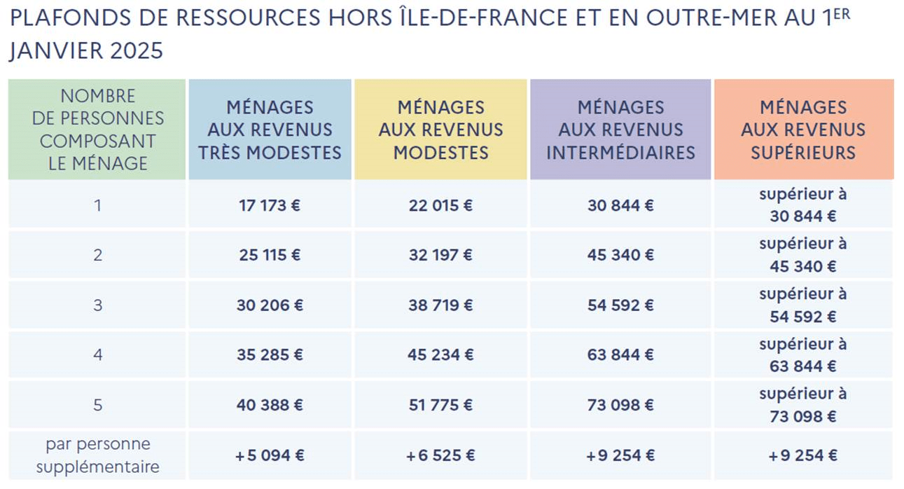 Ressources 1