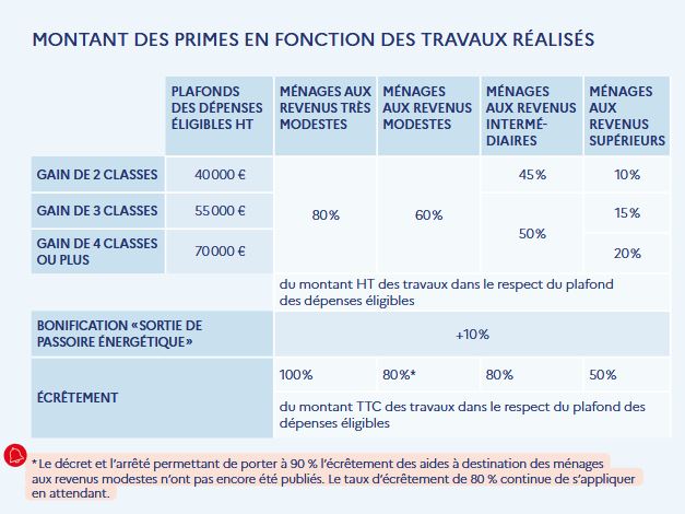 Ressources 2